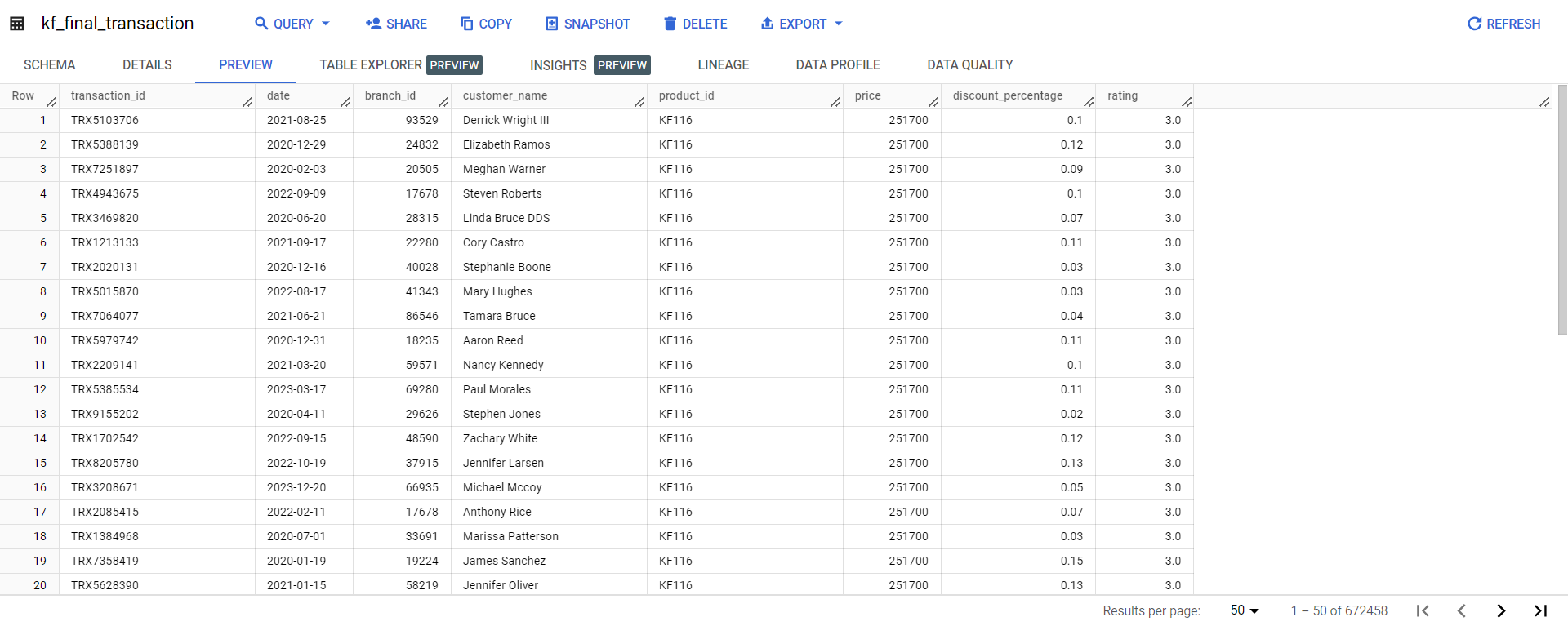 Dataset